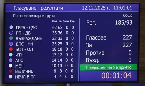 Депутатите приеха единодушно оставката на кабинета "Желязков" - 1