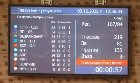 Parliament rejected the request for a referendum on the euro  - 1