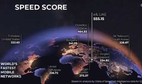 A1 e на четвърто място сред най-бързите мобилни мрежи в света според Ookla® - 1