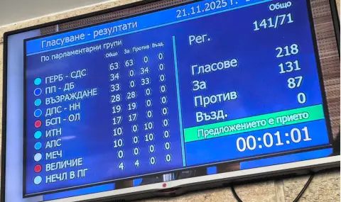 Важните новини във ФАКТИ на 21.11.2025 г. - 1