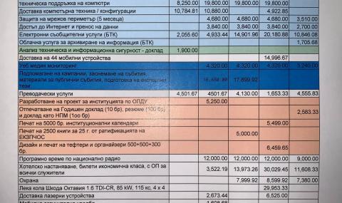 4 години Мая Манолова прави предизборна кампания с държавни пари? - 1
