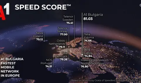 Най-бързата мобилна мрежа в Европа е на А1 България според Ookla® - 1