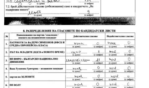 Само във ФАКТИ: Документи как в ромските секции се гласува за ВМРО - 1