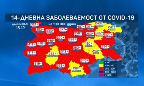 Още две области преминават от червената в жълтата COVID зона - 1