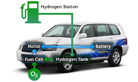 Ще станат ли масови автомобилите, задвижвани с водород? - 1