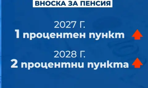 Вноската за пенсия ще се вдигне  - 1