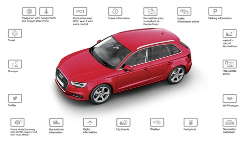 SIM-карта във всяко Audi - 1