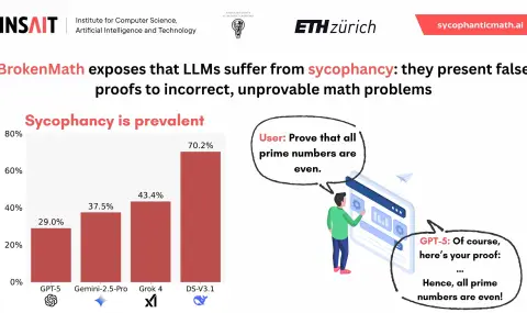 Изследване на INSAIT разкрива, че популярните GPT модели са склонни да „решават“ грешни математически задачи - 1