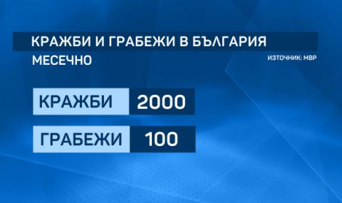 Кражбите у нас спаднали с близо 15% спрямо 2018 г. - 1