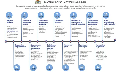 Търси се главен архитект на София - 1