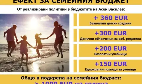 Венко Сабрутев:  Мерките за подпомагане на младите семейства са приоритет