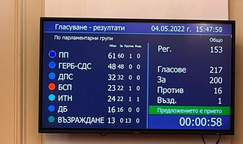 Депутат от БСП гласува против военната помощ за Украйна - 1