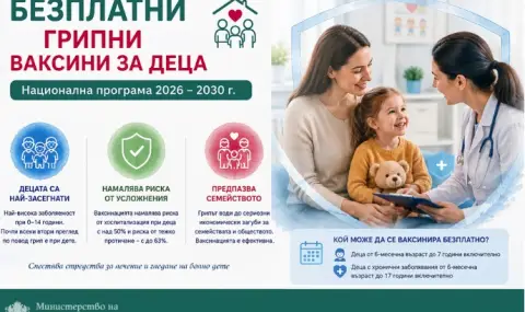 Децата до 17-годишна възраст ще имат право на безплатни противогрипни ваксини - 1