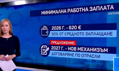 Обмислят нов механизъм: Минималната заплата може да стане различна по отрасли от 2027 г. - 1