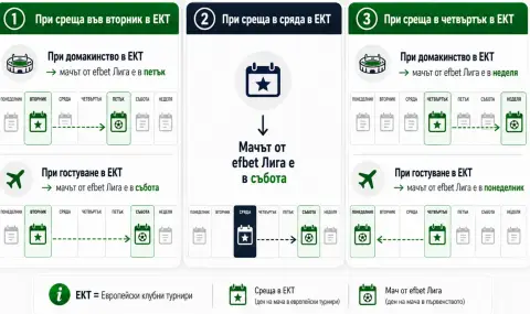 Точни критерии при изготвянето на програмата за Първа лига на евроучастниците ни