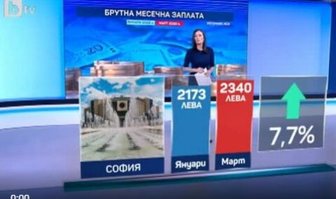 Доходите в България: Разликата между София и страната става все по-голяма  - 1