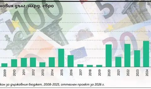 Георги Ангелов: С нов дълг от над 10 млрд. евро годишно влизаме в сигурна финансова криза - 1