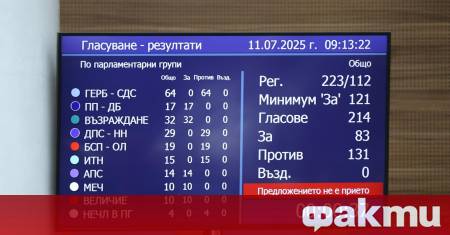 Народното събрание отхвърли вота на недоверие към Министерския съвет с