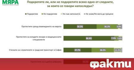 86 4 у нас подкрепят протестите на младите лекари и медицинските