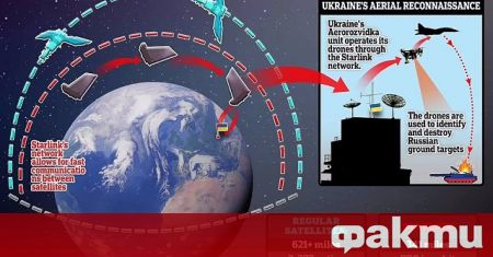 Сателитната система Starlink на Илон Мъск дава предимство на украинските