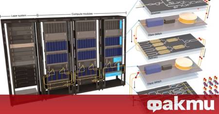 Канадският стартъп Xanadu който се отличи с изграждането на квантови