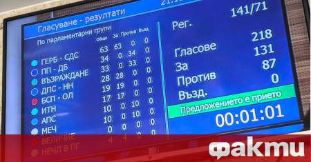 Със 131 гласа за и 87 гласа против депутатите приеха