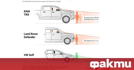 Височината на капаците на новите автомобили в Европа се увеличава