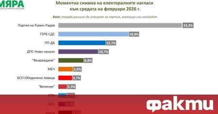 Ако изборите бяха в средата на февруари формулата за влизане