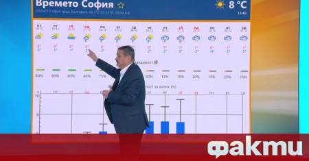 Играта на тука има – тука няма със снежинката продължава