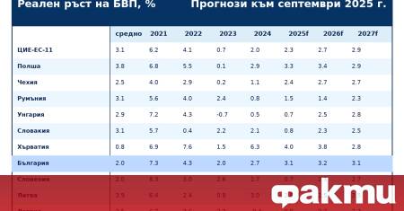 България може да бъде сред най бързо развиващите се икономики в