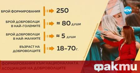 Над 600 овладени кризисни ситуации повече от 200 спасителни акции