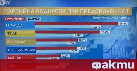 ФАКТИ публикува мнения с широк спектър от гледни точки за