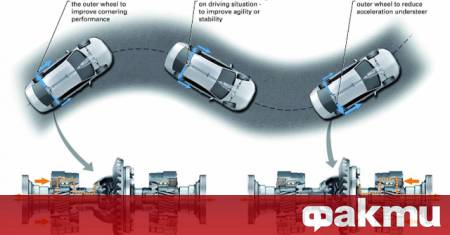 Задвижването на четирите колела или 4х4 отдавна не е запазена