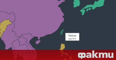 Тайван запази своята позиция като втората най свободна страна в Азия