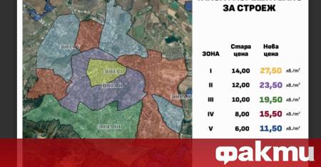 Предложението на Спаси София за дълго отлагана актуализация на таксите