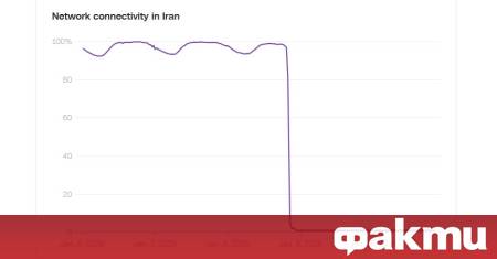 Според NetBlocks организацията за наблюдение на киберсигурността прекъсването на интернет