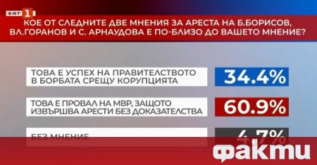 Според 85 8 от българите правителството на Кирил Петков не се