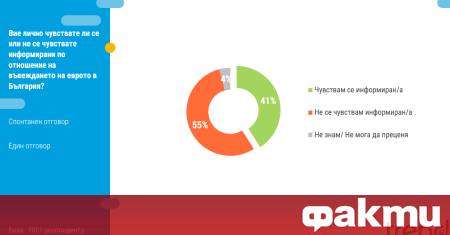 Над половината българи не се чувстват информирани за въвеждането на