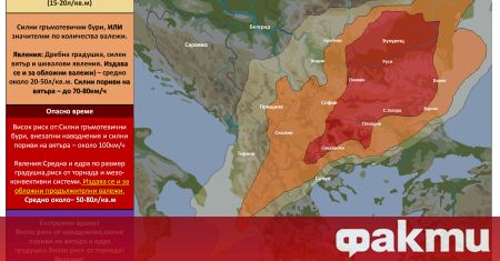 Le service météorologique des Balkans a averti – de fortes pluies et des orages sont attendus à Varna ᐉ ​​​​​​Nouvelles de Fakti.bg – Bulgarie