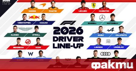 Всички отбори във Формула 1 официално обявиха своите пилотски тандеми