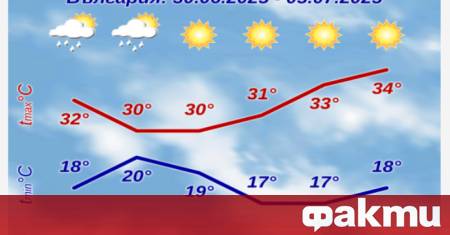 Още преди обяд валежите навсякъде ще спрат облачността ще намалее