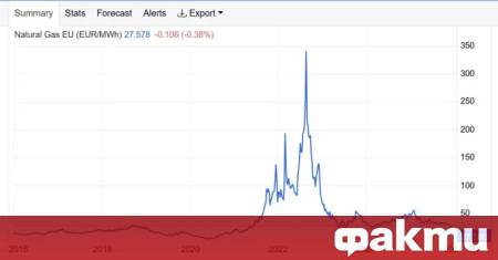 ФАКТИ публикува мнения с широк спектър от гледни точки за
