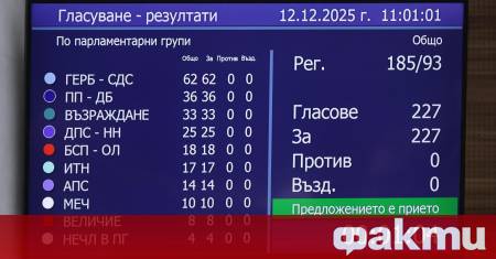 Депутатите приеха единодушно оставката на министър председателя Росен Желязков Точката