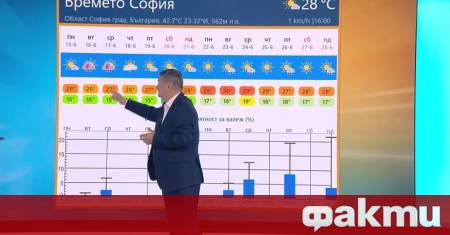 Астрономическото лято в неделя идва с много високи температури Много