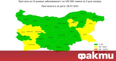 Кратка информация за оперативната обстановка за България по отношение на