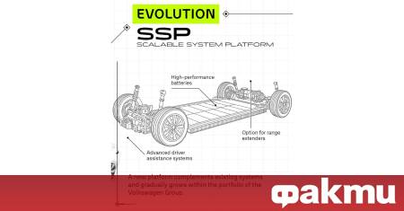 В продължение на години амбициозната архитектура на електромобилите SSP Scalable