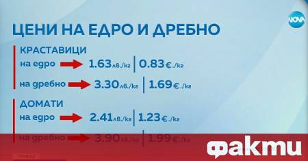 Сериозни отклонения между цените на едро и дребно при продуктите