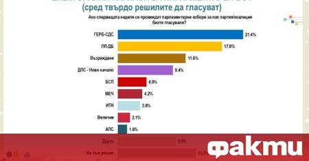 Политическата криза и последвалата оставка на правителството на Росен Желязков