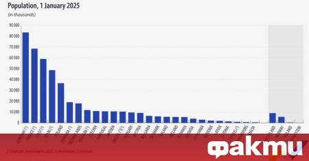 Населението на Европейския съюз към 1 януари 2025 г е