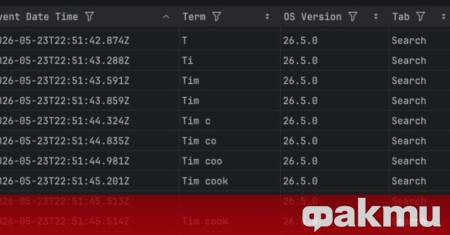 Американският технологичен гигант Apple събира мащабни масиви от данни за